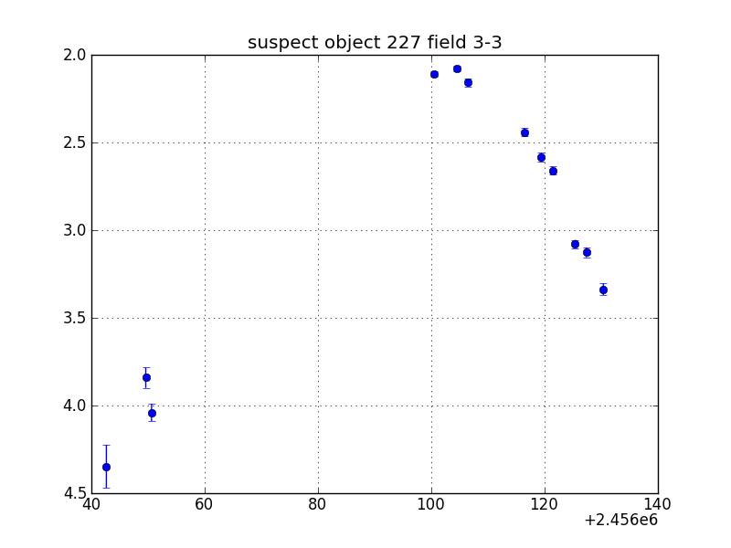 no plot available, curve is too noisy